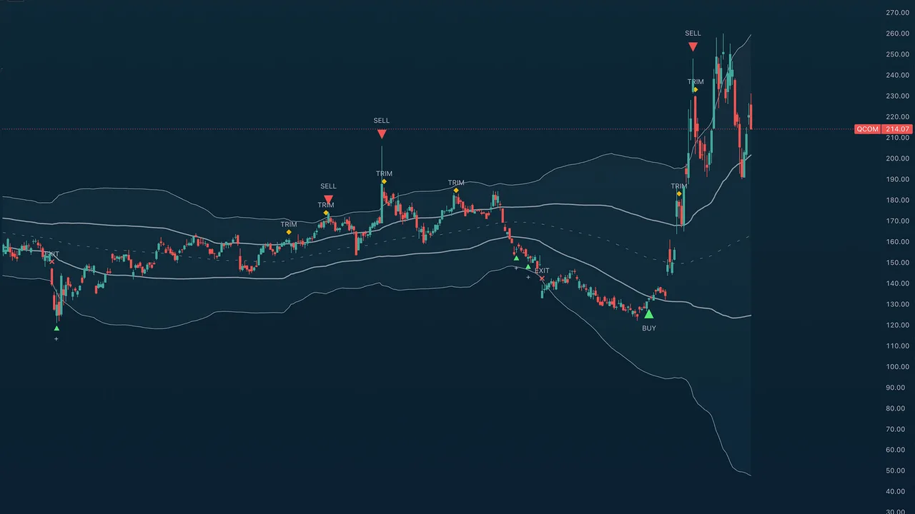 TA Confluence Bands