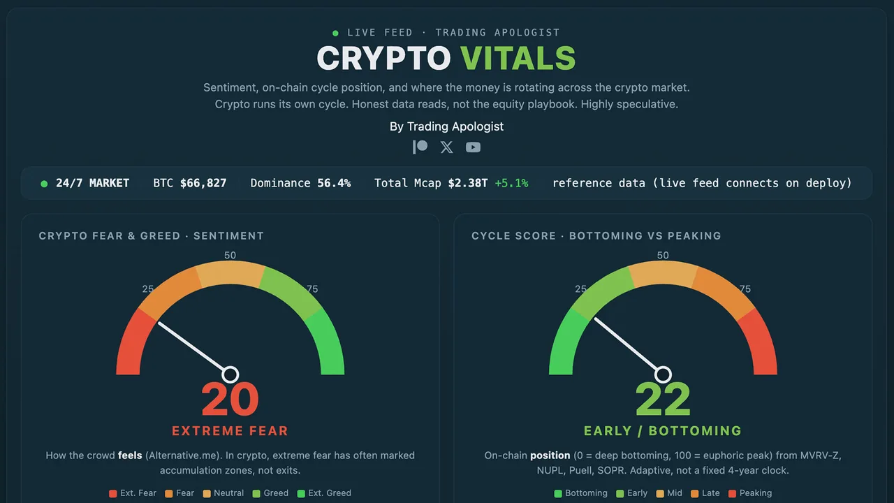 Crypto Vitals