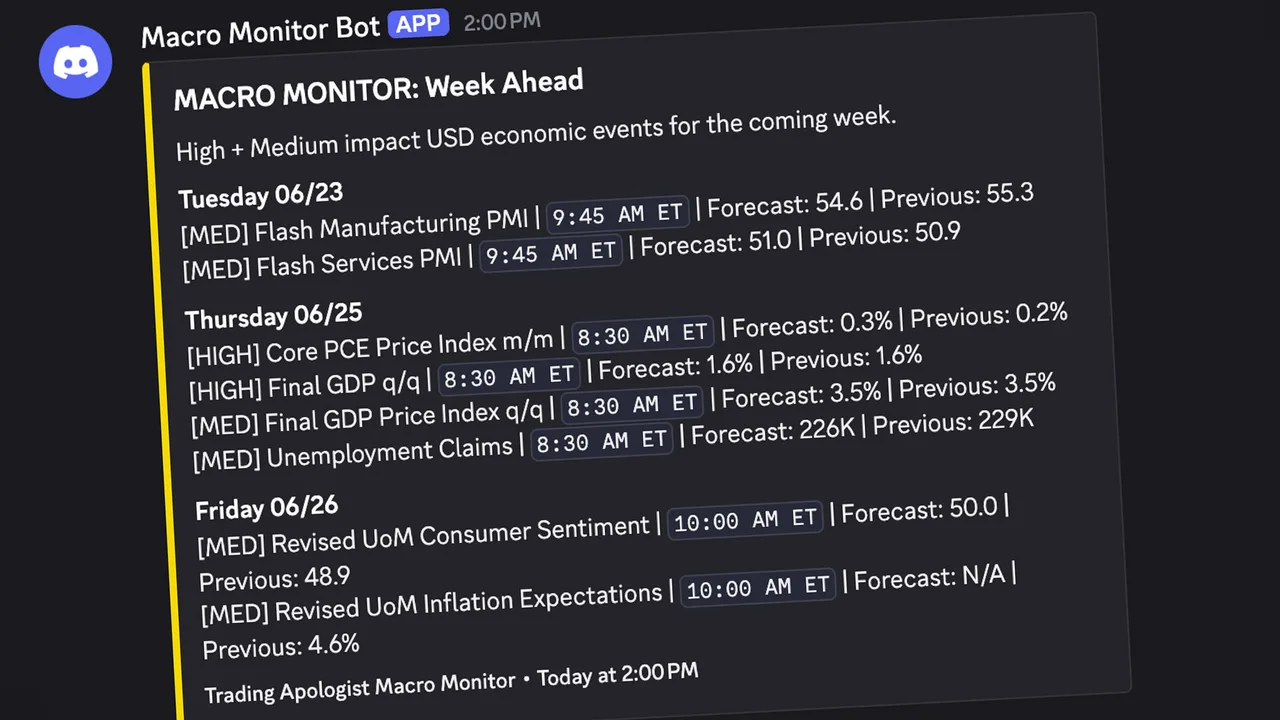 Macro Monitor