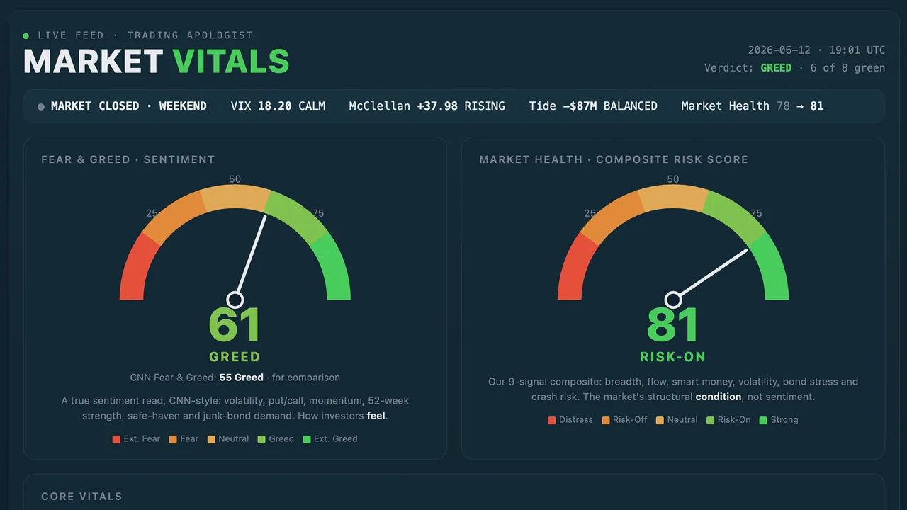 Market Vitals