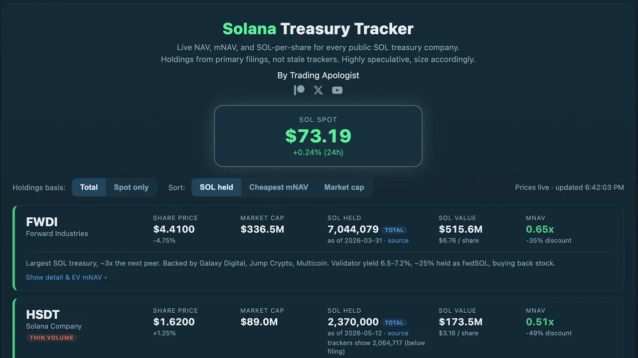 SOL Treasury Tracker