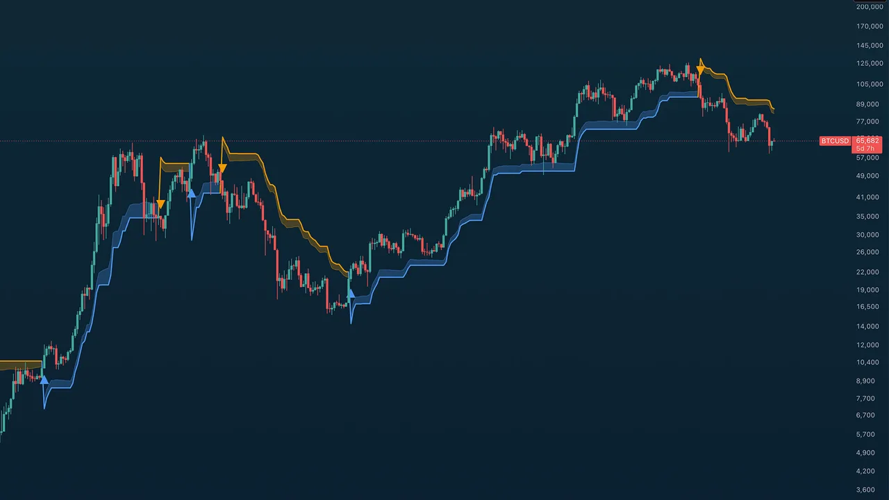 TA Trend Ribbon